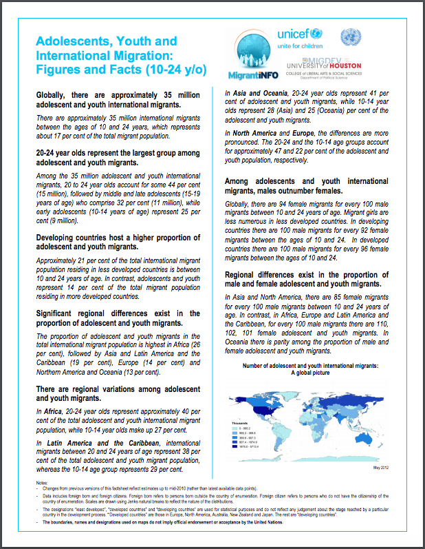 Adolescents, Youth and International Migration: Figures and Facts